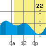 Steller Cove tide chart for Friday, May 22, 2026
