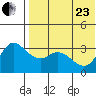 Steller Cove tide chart for Saturday, May 23, 2026