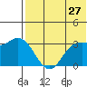 Steller Cove tide chart for Wednesday, May 27, 2026