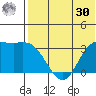Steller Cove tide chart for Saturday, May 30, 2026