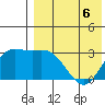 Steller Cove tide chart for Wednesday, May 6, 2026