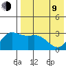 Steller Cove tide chart for Saturday, May 9, 2026