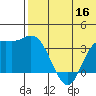 Steller Cove tide chart for Tuesday, June 16, 2026