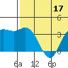 Steller Cove tide chart for Wednesday, June 17, 2026