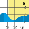 Steller Cove tide chart for Tuesday, June 9, 2026