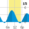 Stites Sound tide chart for Friday, January 15, 2021