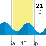 Stites Sound tide chart for Thursday, January 21, 2021