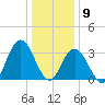 Stites Sound tide chart for Saturday, January 9, 2021