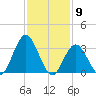 Stites Sound tide chart for Tuesday, February 9, 2021