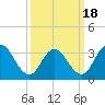 Stites Sound tide chart for Thursday, March 18, 2021