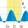Stites Sound tide chart for Monday, March 1, 2021