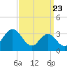 Stites Sound tide chart for Tuesday, March 23, 2021