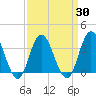 Stites Sound tide chart for Tuesday, March 30, 2021