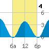 Stites Sound tide chart for Thursday, March 4, 2021
