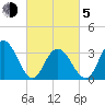 Stites Sound tide chart for Friday, March 5, 2021