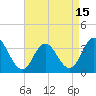 Stites Sound tide chart for Thursday, April 15, 2021