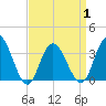 Stites Sound tide chart for Thursday, April 1, 2021