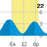 Stites Sound tide chart for Thursday, April 22, 2021
