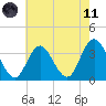 Stites Sound tide chart for Tuesday, May 11, 2021