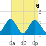 Stites Sound tide chart for Thursday, May 6, 2021