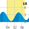 Stites Sound tide chart for Friday, June 18, 2021
