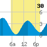 Stites Sound tide chart for Wednesday, June 30, 2021