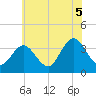 Stites Sound tide chart for Monday, July 5, 2021