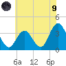Stites Sound tide chart for Friday, July 9, 2021