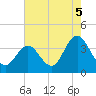 Stites Sound tide chart for Thursday, August 5, 2021