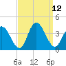 Stites Sound tide chart for Sunday, September 12, 2021