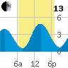 Stites Sound tide chart for Monday, September 13, 2021