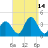 Stites Sound tide chart for Tuesday, September 14, 2021