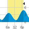 Stites Sound tide chart for Saturday, September 4, 2021