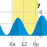 Stites Sound tide chart for Tuesday, September 7, 2021
