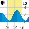 Stites Sound tide chart for Tuesday, October 12, 2021