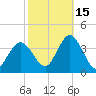 Stites Sound tide chart for Friday, October 15, 2021