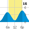 Stites Sound tide chart for Saturday, October 16, 2021