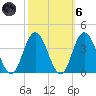 Stites Sound tide chart for Wednesday, October 6, 2021