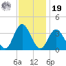 Stites Sound tide chart for Friday, November 19, 2021
