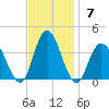Stites Sound tide chart for Sunday, November 7, 2021