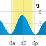 Stites Sound tide chart for Tuesday, November 9, 2021