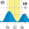 Stites Sound tide chart for Saturday, December 18, 2021