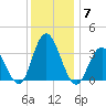Stites Sound tide chart for Tuesday, December 7, 2021