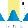 Stites Sound tide chart for Wednesday, December 8, 2021