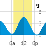 Stites Sound tide chart for Thursday, December 9, 2021