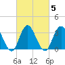 Stites Sound tide chart for Saturday, March 5, 2022