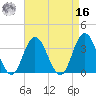 Stites Sound tide chart for Saturday, April 16, 2022