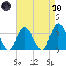 Stites Sound tide chart for Saturday, April 30, 2022