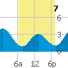 Stites Sound tide chart for Thursday, April 7, 2022