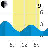 Stites Sound tide chart for Saturday, April 9, 2022
